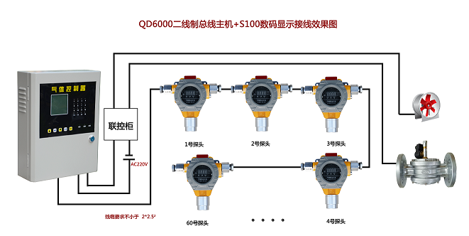 氮气气体报警器