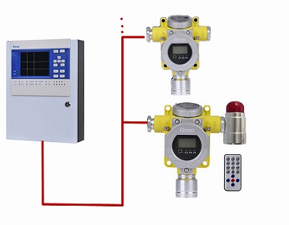 有毒气体报警器价格